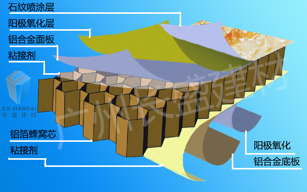 仿石紋鋁蜂窩板結(jié)構(gòu)圖 仿石紋鋁蜂窩板結(jié)構(gòu)圖