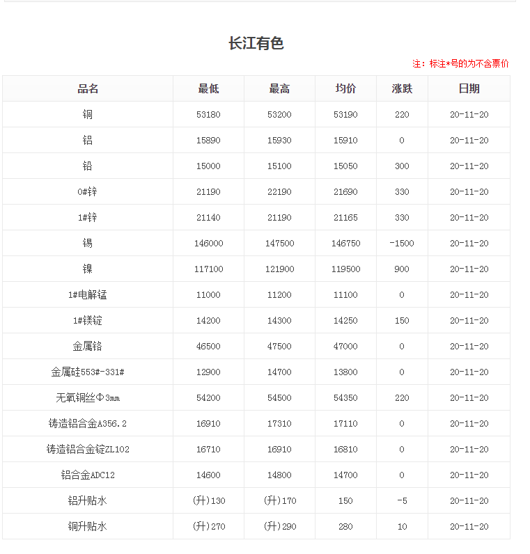 長(zhǎng)江有色.png 長(zhǎng)江有色.png