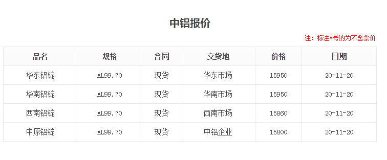 中鋁報(bào)價(jià).png 中鋁報(bào)價(jià).png